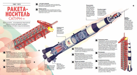 Скрытая сторона. Техника снаружи и изнутри