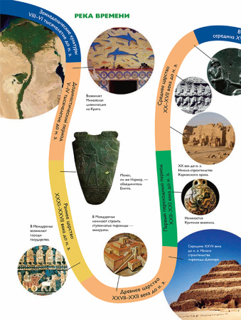Мы живем в Древнем Египте. Энциклопедия для детей
