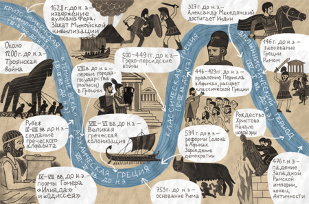 Мы живем в Древней Греции. Энциклопедия для детей