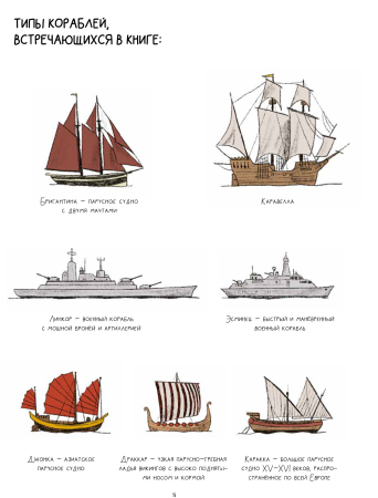 Тайны затонувших кораблей