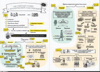 Экономика в комиксах. Том 3.
