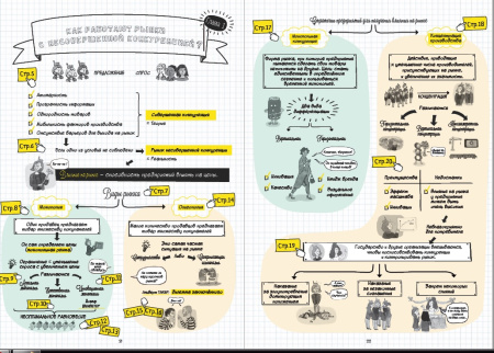 Экономика в комиксах. Том 3.