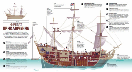 Скрытая сторона. Техника снаружи и изнутри