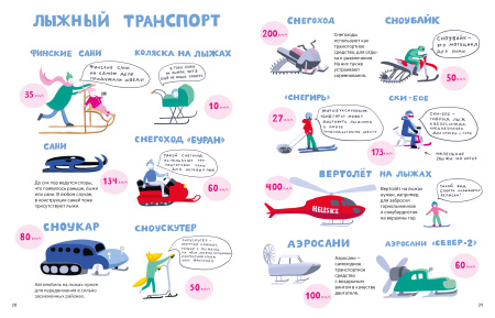 Книга про лыжи