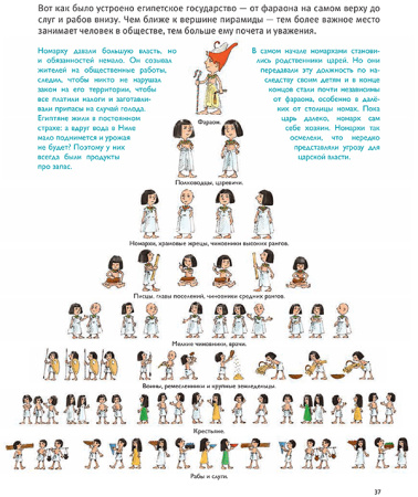 Мы живем в Древнем Египте. Энциклопедия для детей