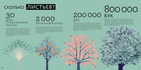 Я считаю всё