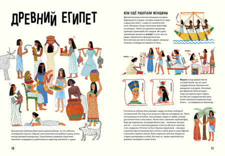 История женщин