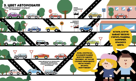 Учимся вместе с Олли и Молли. Автомобиль