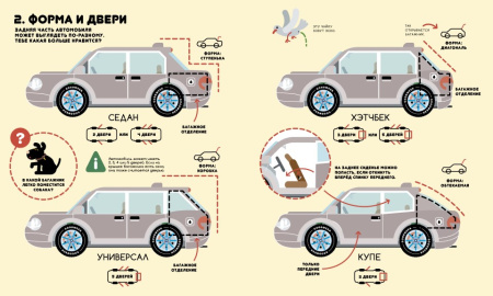 Учимся вместе с Олли и Молли. Автомобиль